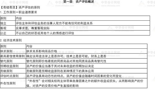 2021年資產(chǎn)評(píng)估基礎(chǔ) 易錯(cuò)易混知識(shí)點(diǎn)之資產(chǎn)評(píng)估原則與服務(wù)