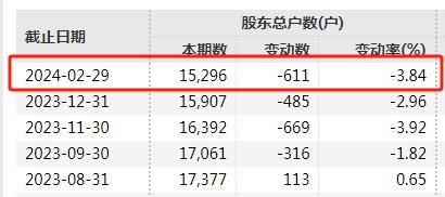 A股生物制藥公司免費發(fā)放椰子水，股東反響熱烈