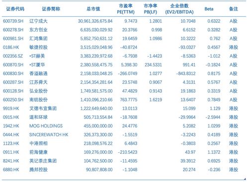 2021年生物制藥經銷商行業(yè)發(fā)展研究報告