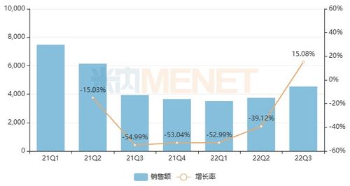 公立醫(yī)院眼科用藥市場Top 20分析 生物制藥崛起與跨國藥企產品銷售額下降的影響